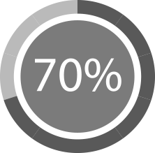 70%