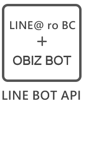 LINE BOT API